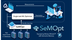 Atinary releases SeMOpt, a new ML and transfer-learning algorithm