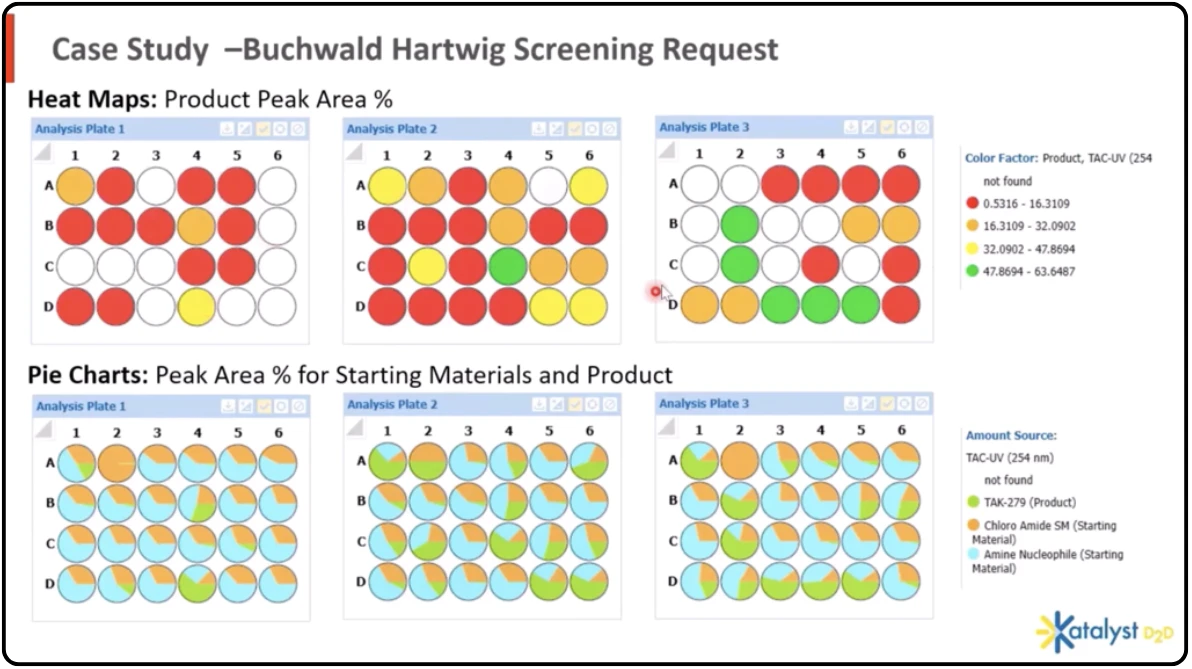 Buchwald_Hartwig_screening_heatmaps