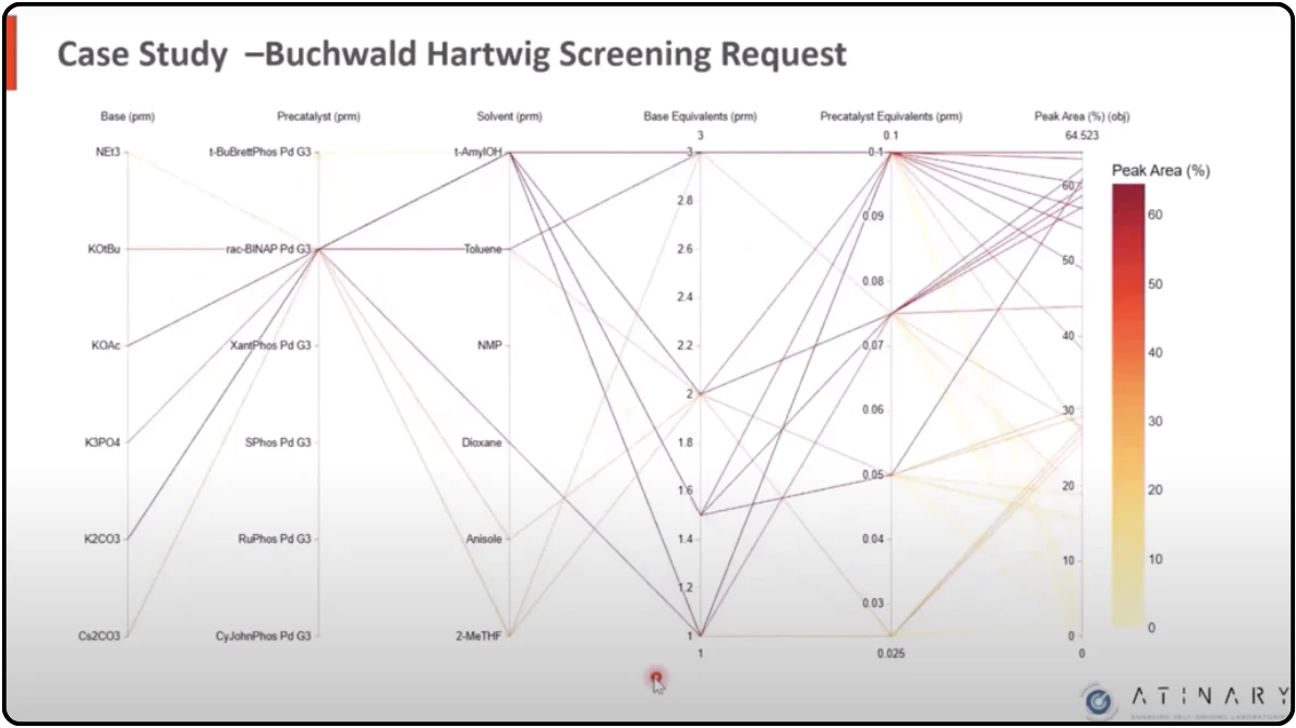 Buchwald_Hartwig_screening_plot