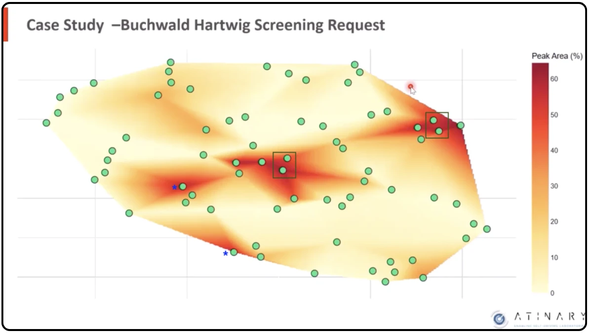buchwald_hartwig_screening_heatmap